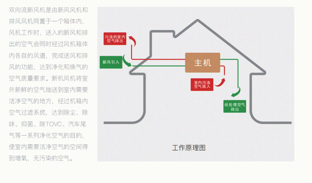 双向流新风除湿机DY-CXS500