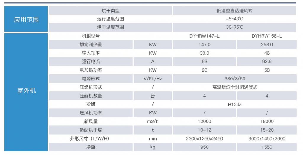 粮食热泵烘干机