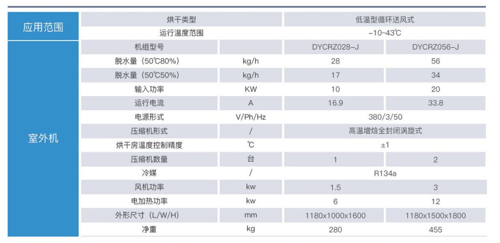 菌类热泵烘干机