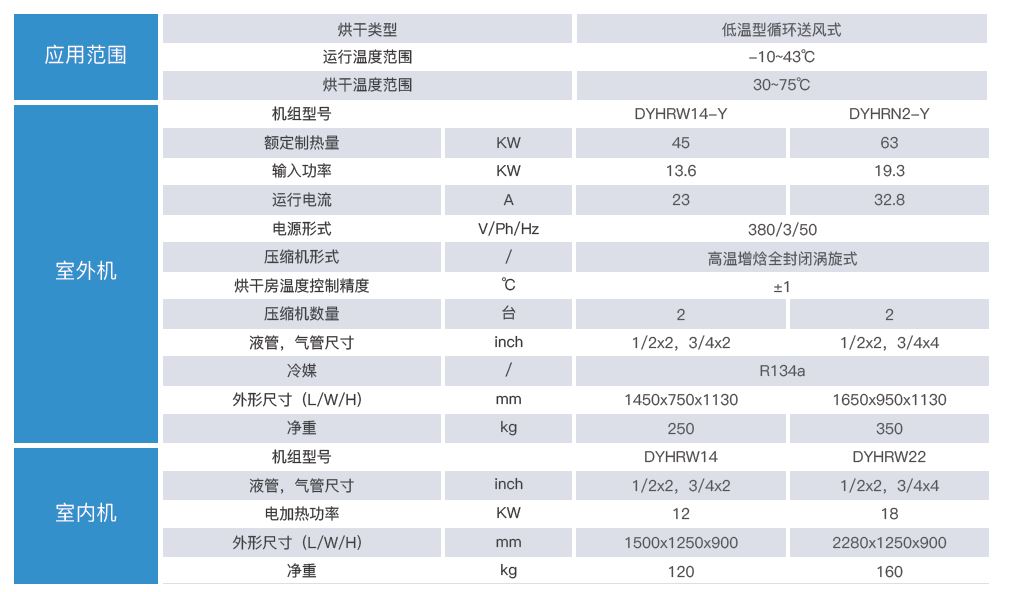 烟叶热泵烘干机