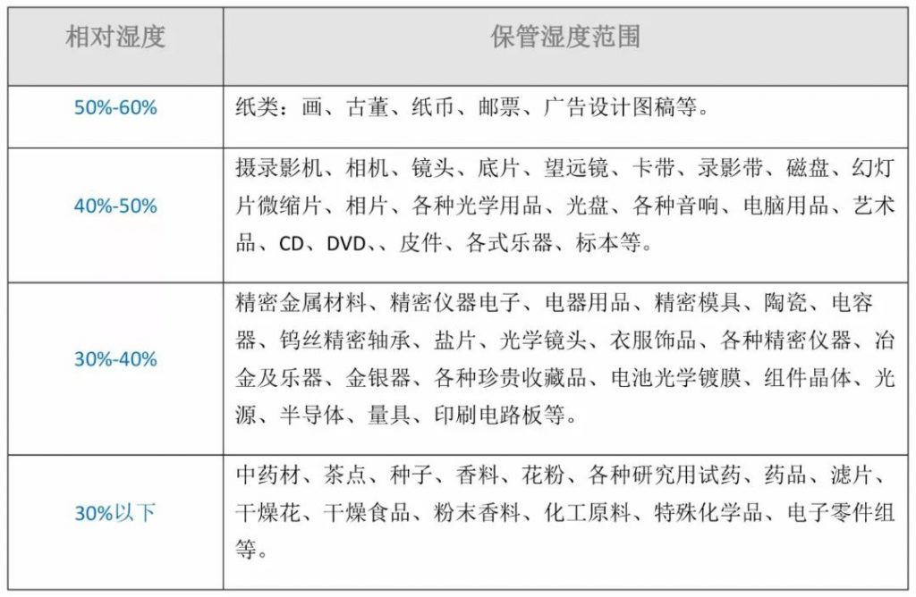 这是一篇工业除湿机的科普文